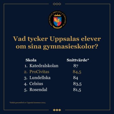 Information som rankar ProCivitas Uppsalas gymnasieskola till en andraplats.