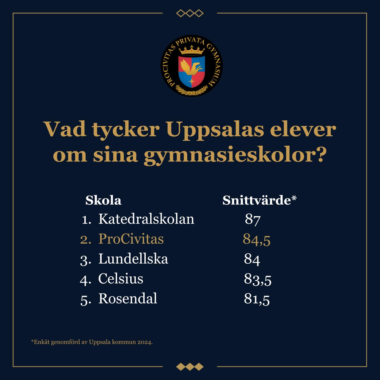 Information som rankar ProCivitas Uppsalas gymnasieskola till en andraplats.